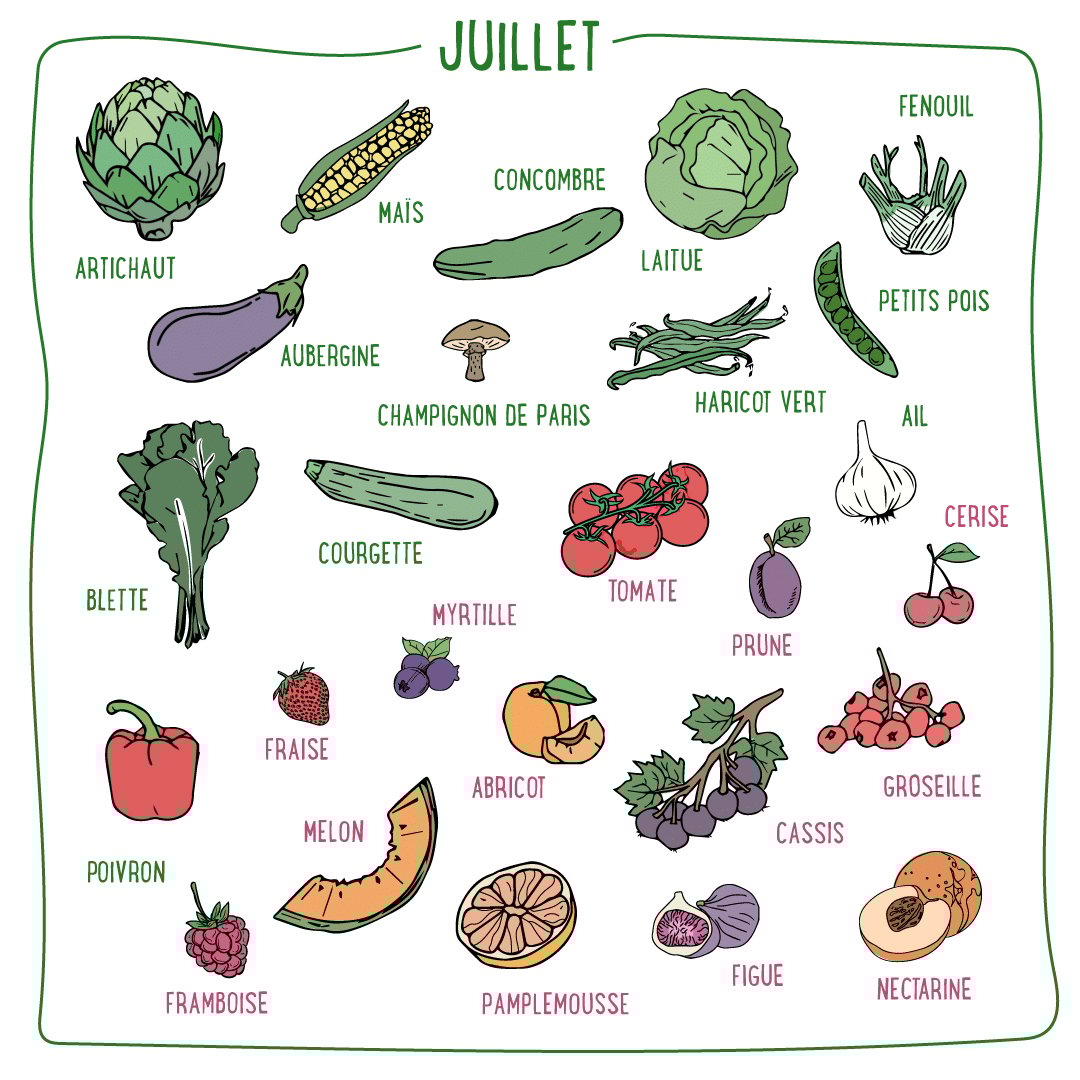 Fruits et légumes du mois de juillet