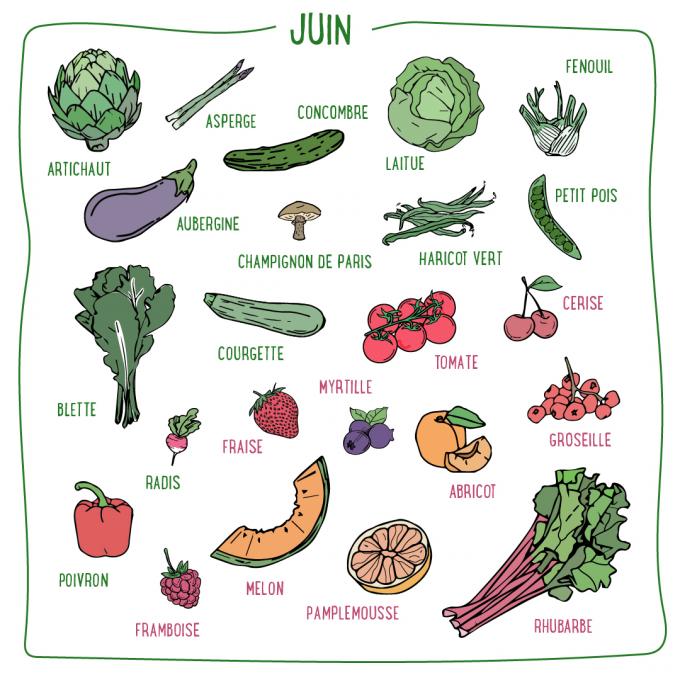 Fruits et légumes du mois de juin