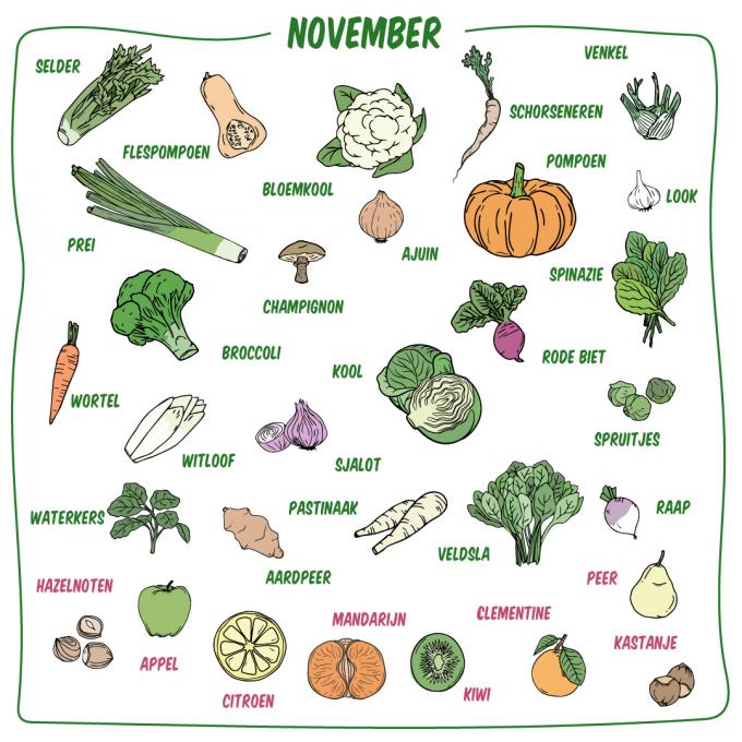 Fruit een groenten november