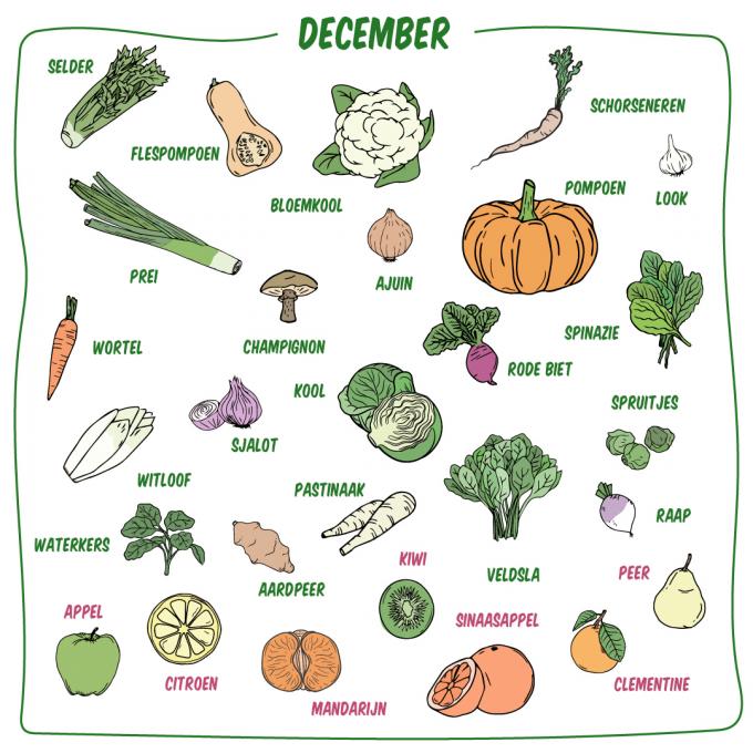 Fruit een groenten december